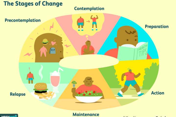 Health Risks - How They Influence Your Plan
