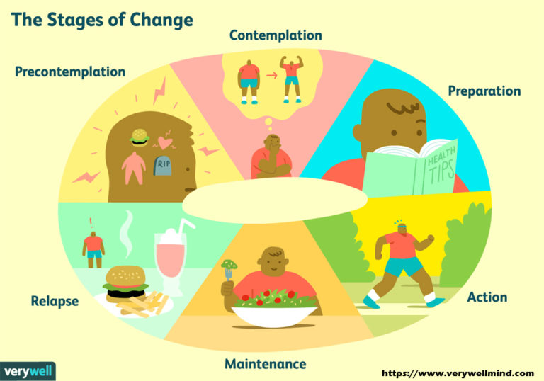 Health Risks – How They Influence Your Plan