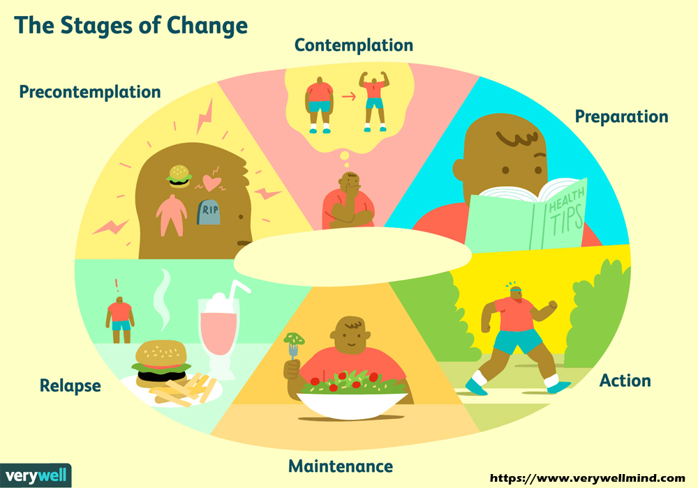 Health Risks - How They Influence Your Plan